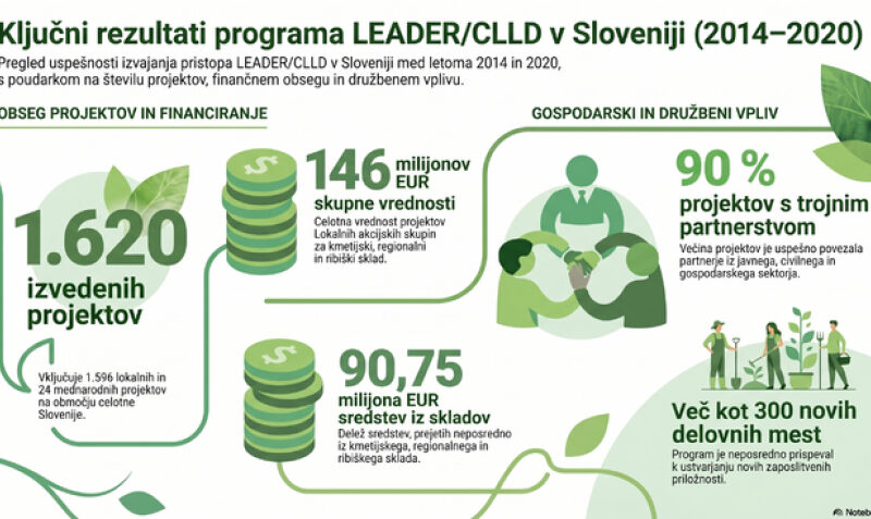 Poziv vladi k ohranitvi samostojnega in močnega slovenskega podeželja po letu 2027!